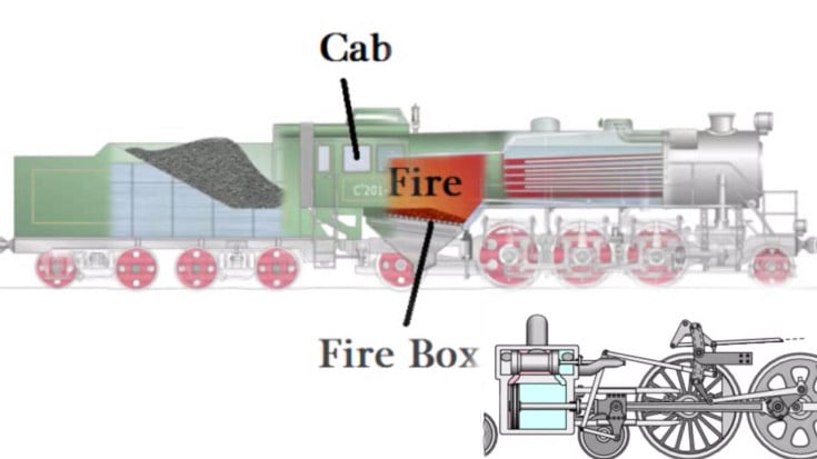 Steam Locomotive Operation Illustrated | Train Fanatics Videos