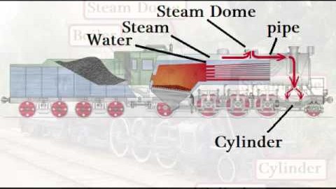 Steam Locomotive Operation Illustrated! | Train Fanatics Videos